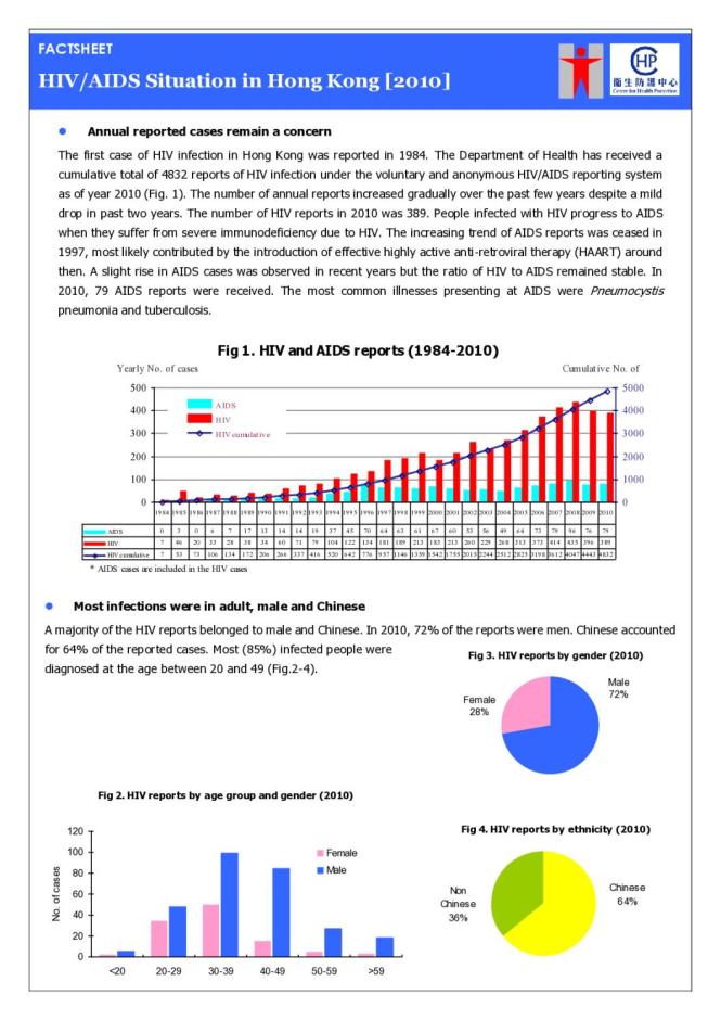 HIV/AIDS Situation in Hong Kong [2010]