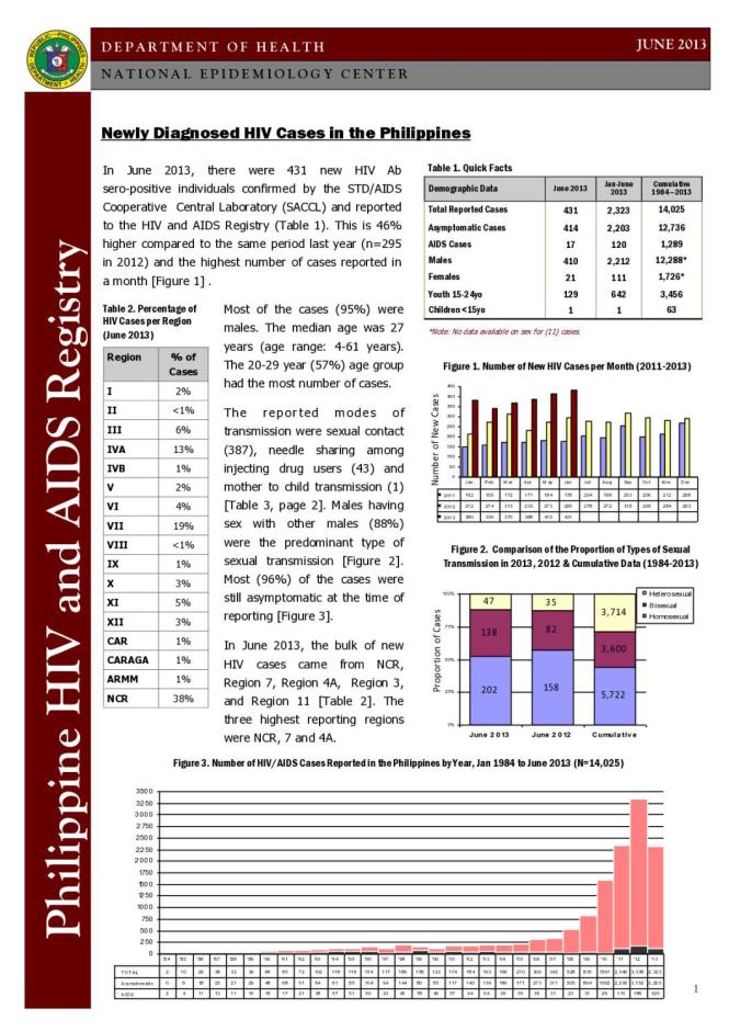 HIV/AIDS and ART Registry of the Philippines: June 2013