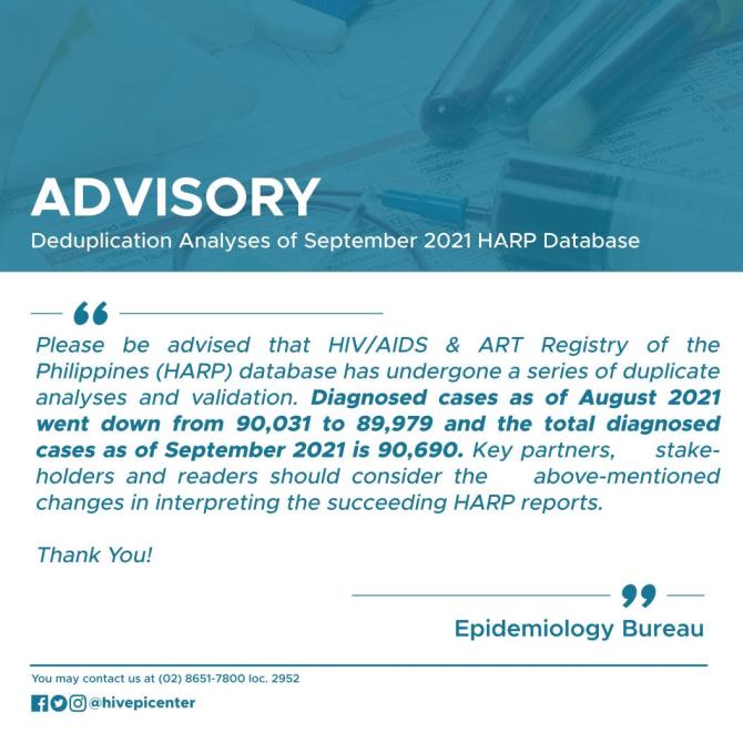 HIV/AIDS and ART Registry of the Philippines: September 2021