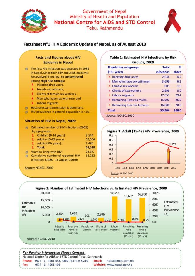 Factsheet 1: HIV Epidemic Update of Nepal, as of August 2010