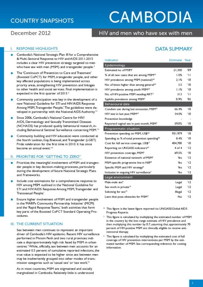 Cambodia Country Snapshot December 2012: HIV and Men who have Sex with Men