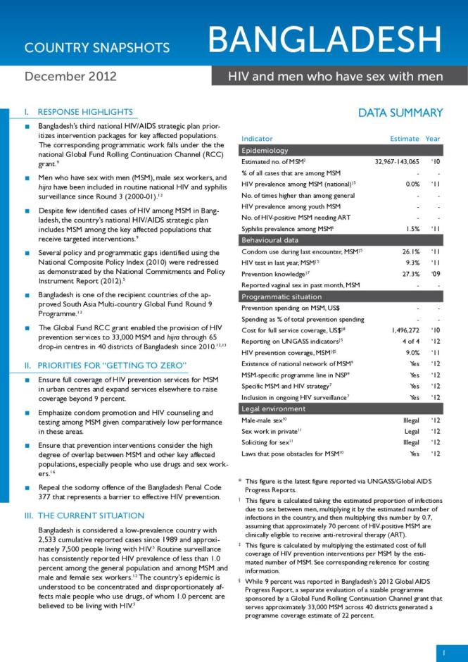 Bangladesh Country Snapshot December 2012: HIV and Men who have Sex with Men