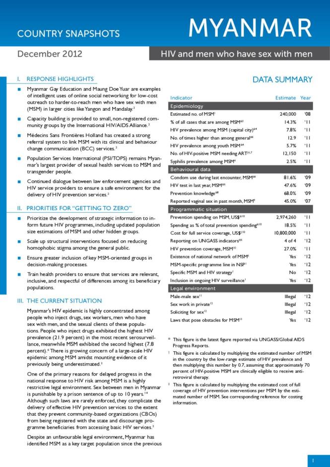 Myanmar Country Snapshot December 2012: HIV and Men who have Sex with Men