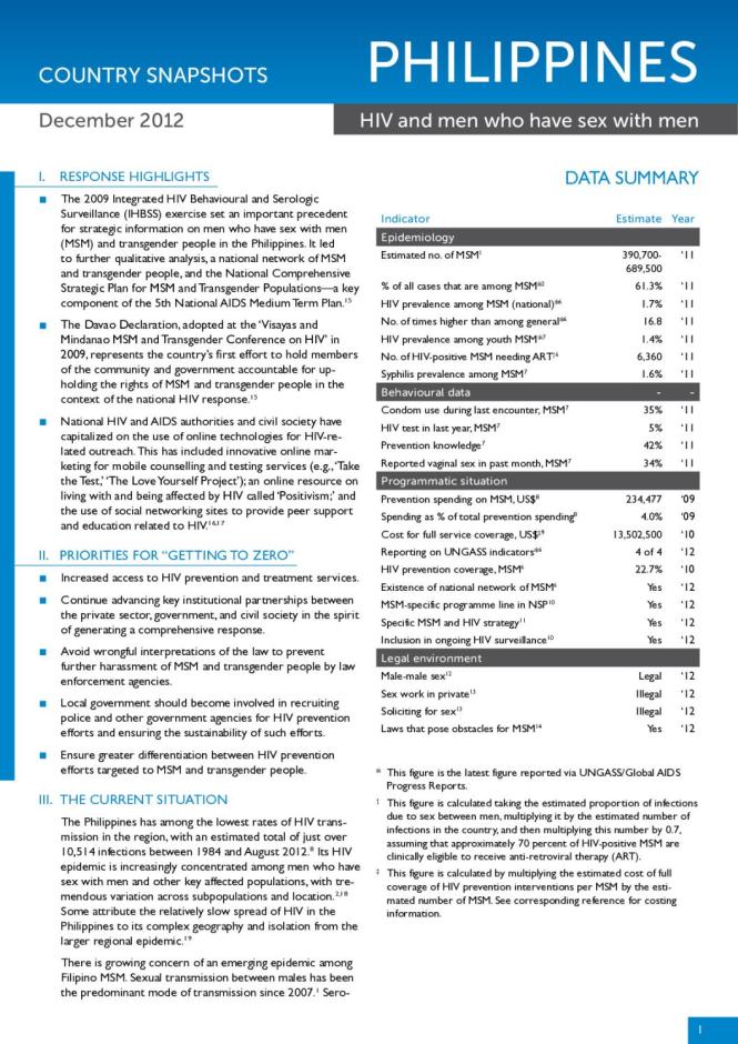 Philippines Country Snapshot December 2012: HIV and Men who have Sex with Men