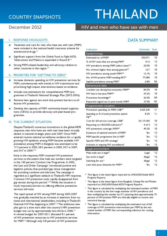 Thailand Country Snapshot December 2012: HIV and Men who have Sex with Men