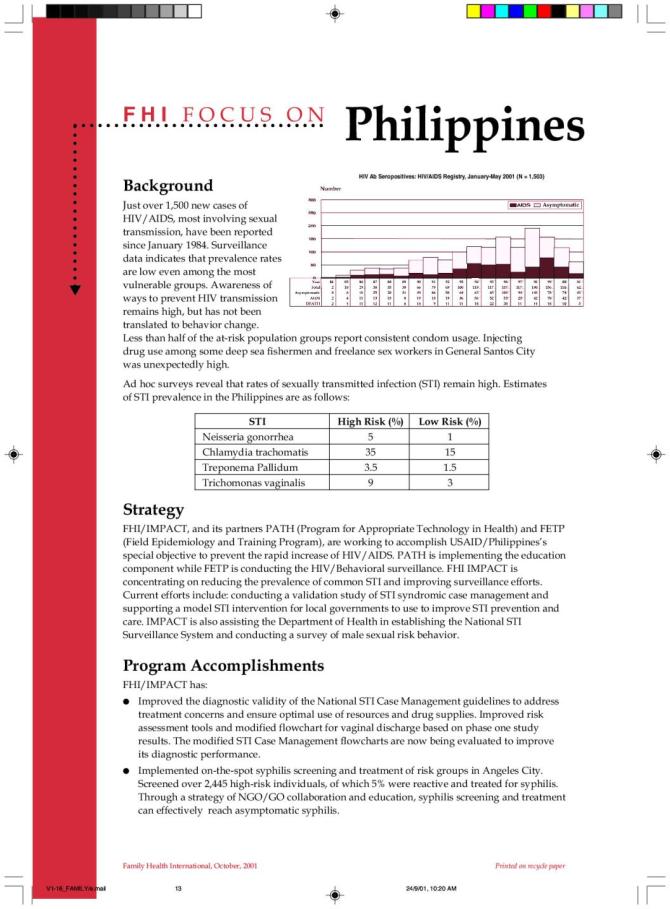 FHI Focus on Philippines
