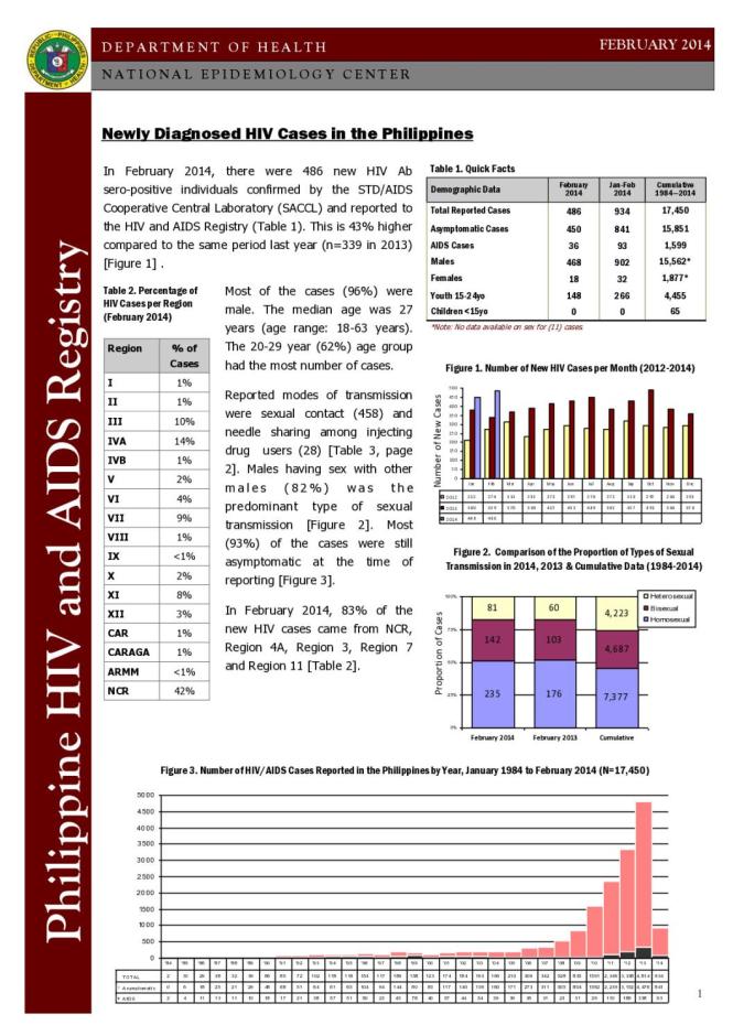 Philippines HIV/AIDS Registry: February 2014