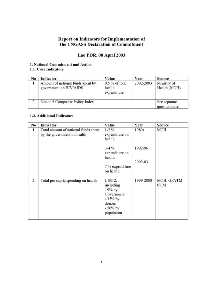 Lao PDR: UNGASS Country Progress Report 2003