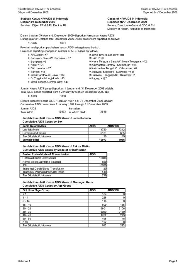 Cases of HIV/AIDS in Indonesia Reported thru December 2009