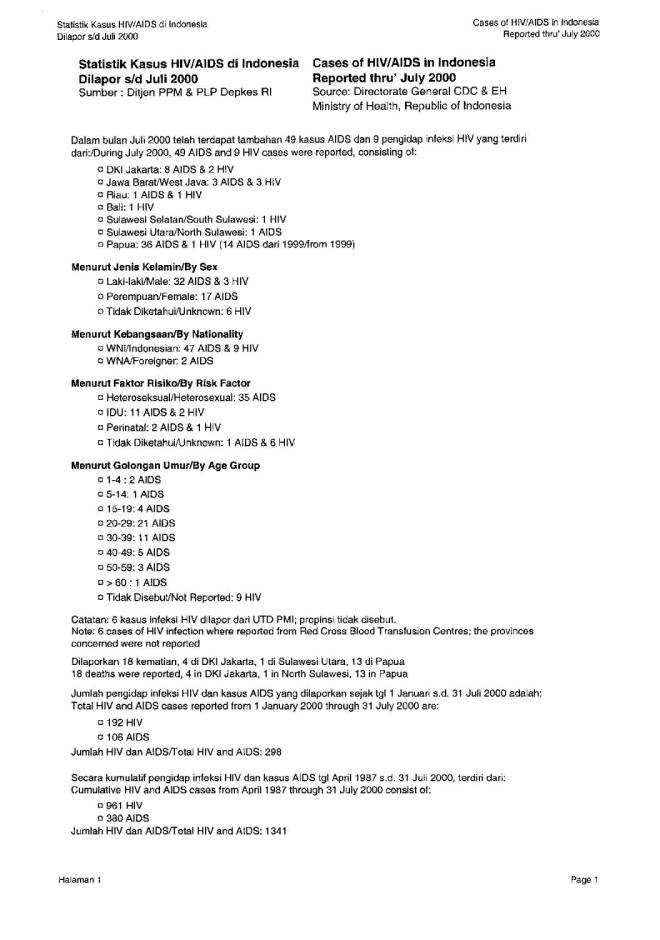 Cases of HIV/AIDS in Indonesia Reported thru July 2000