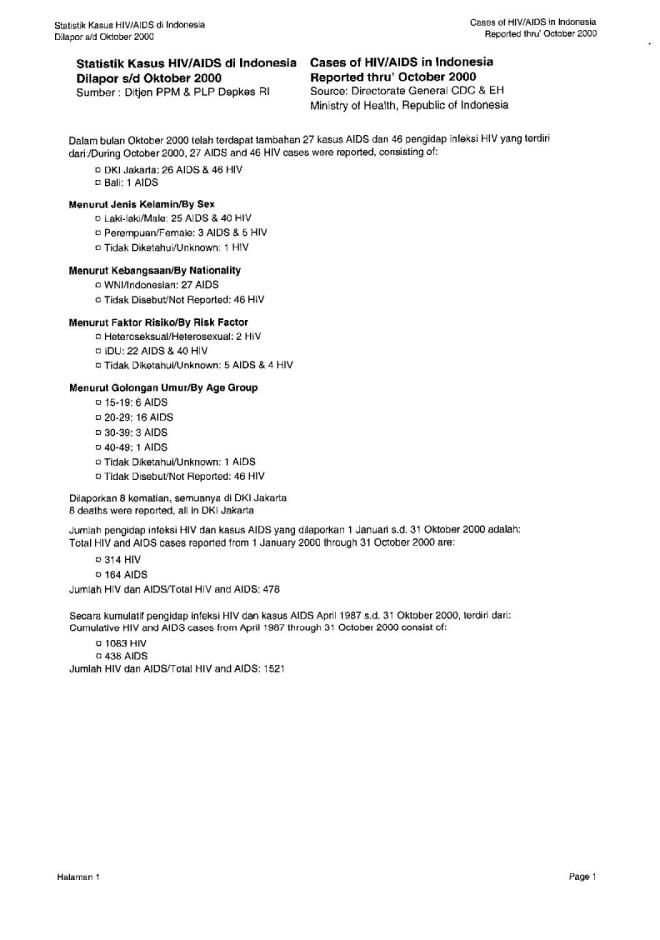 Cases of HIV/AIDS in Indonesia Reported thru October 2000