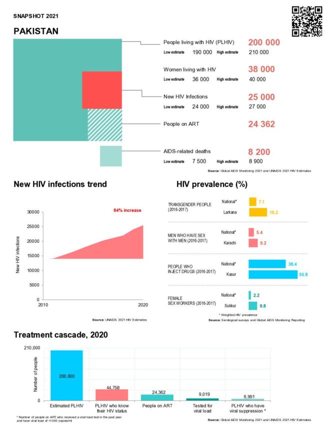 Pakistan Country Snapshot 2021