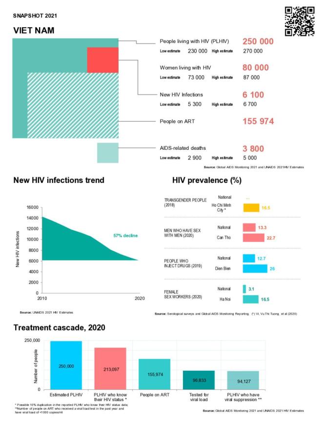 Viet Nam Country Snapshot 2021