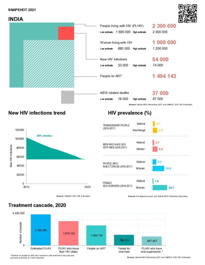India Country Snapshot 2021