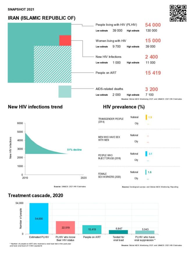 Iran Country Snapshot 2021