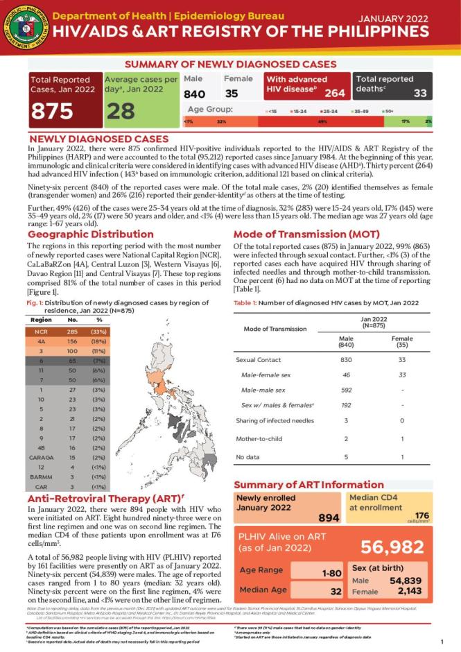 HIV/AIDS and ART Registry of the Philippines: January 2022
