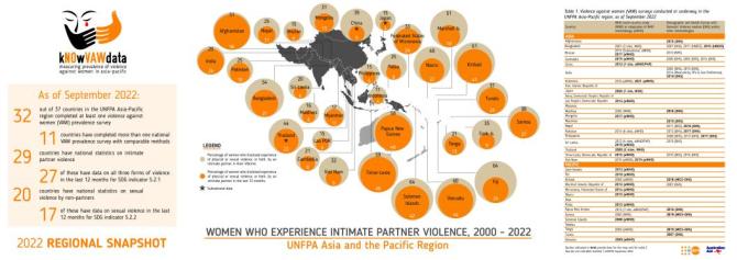 Violence Against Women - Regional Snapshot (2022)