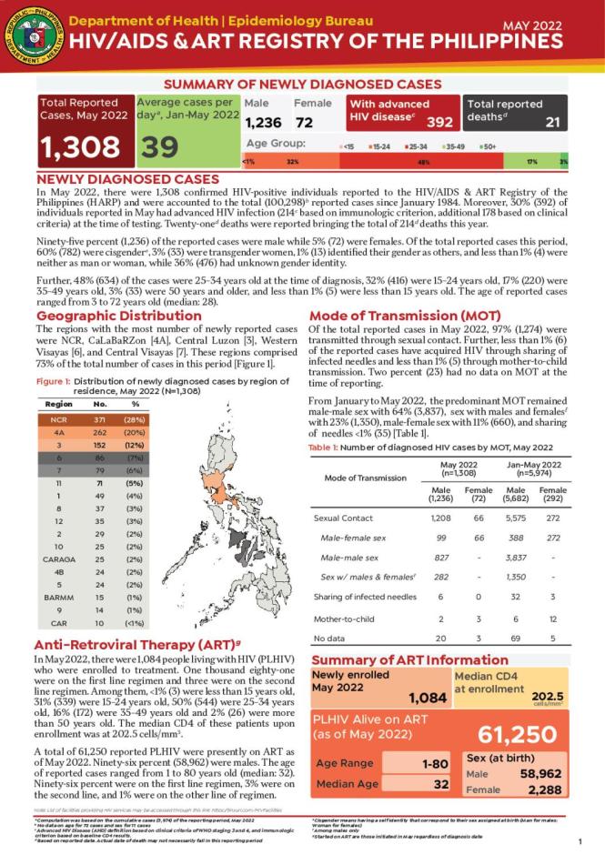 HIV/AIDS and ART Registry of the Philippines: May 2022