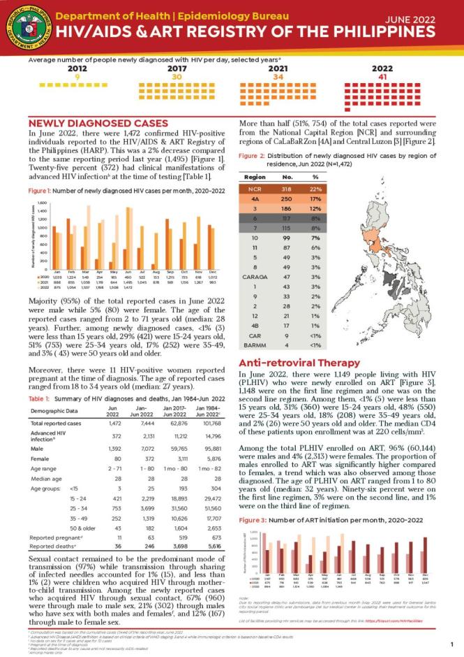 HIV/AIDS and ART Registry of the Philippines: June 2022