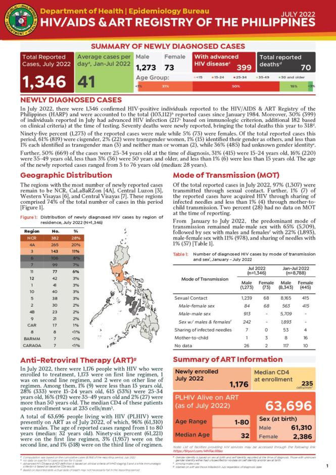 HIV/AIDS and ART Registry of the Philippines: July 2022