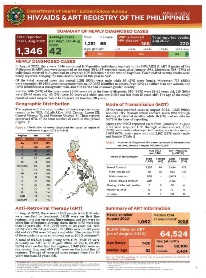 HIV/AIDS and ART Registry of the Philippines: August 2022