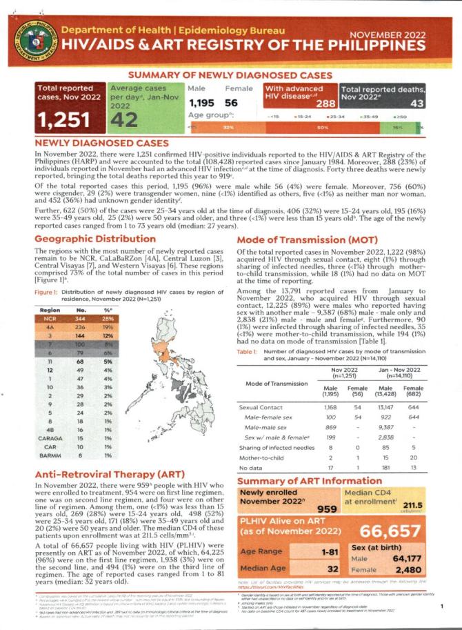 HIV/AIDS and ART Registry of the Philippines: November 2022