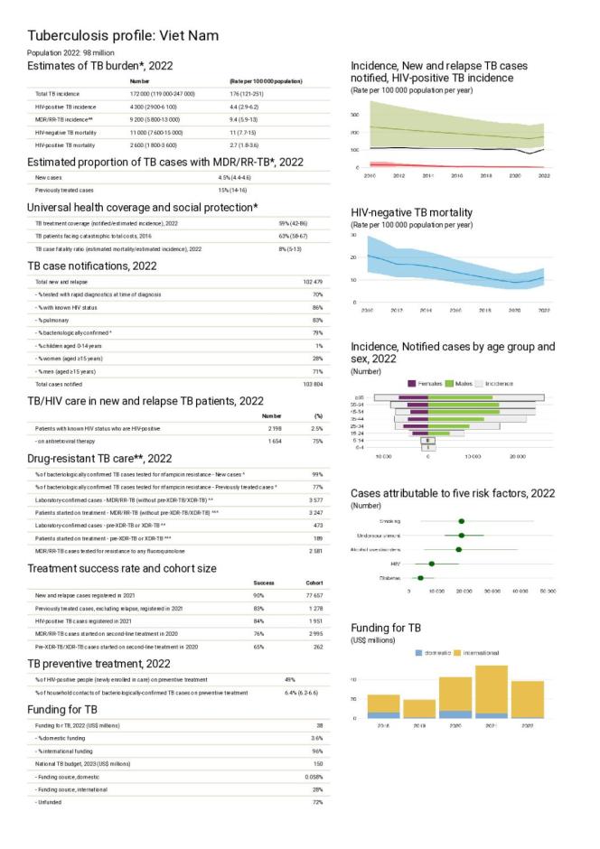 TB Profile Vietnam