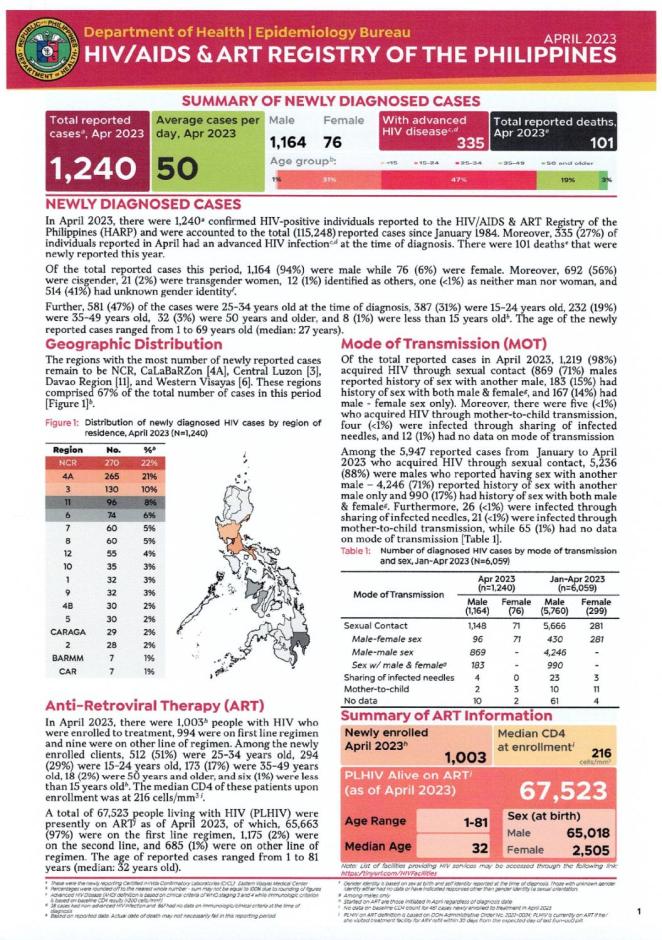 HIV/AIDS & ART Registry of the Philippines April 2023 