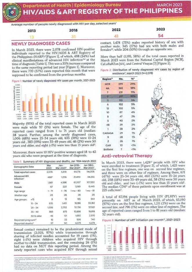 HIV/AIDS & ART Registry of the Philippines March 2023