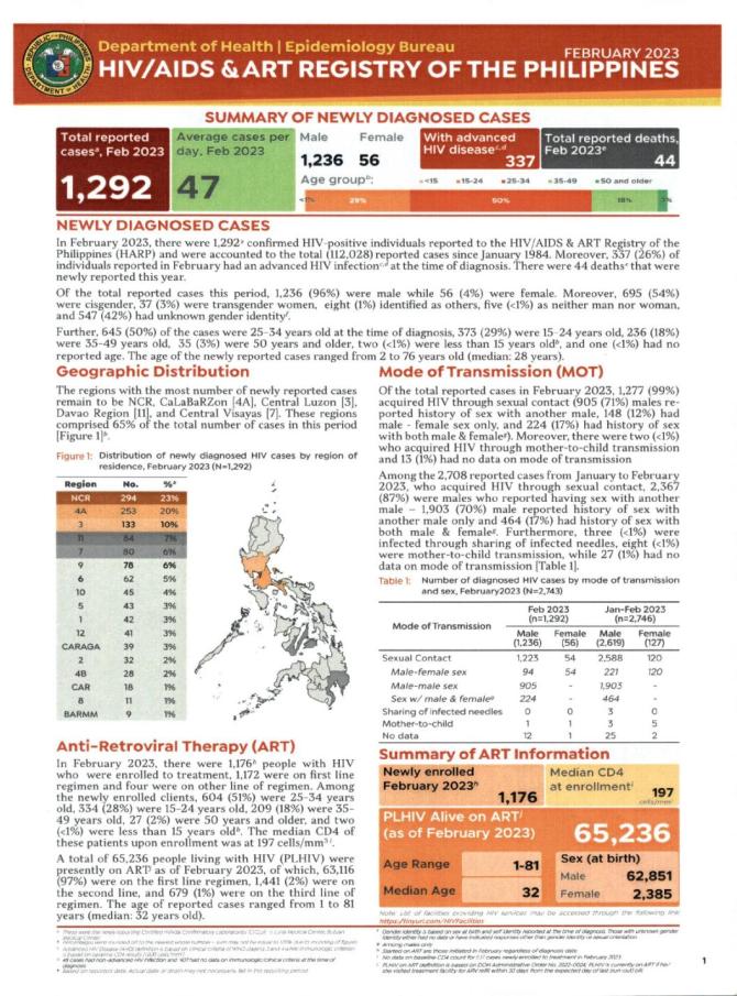 HIV/AIDS & ART Registry of the Philippines Feb 2023