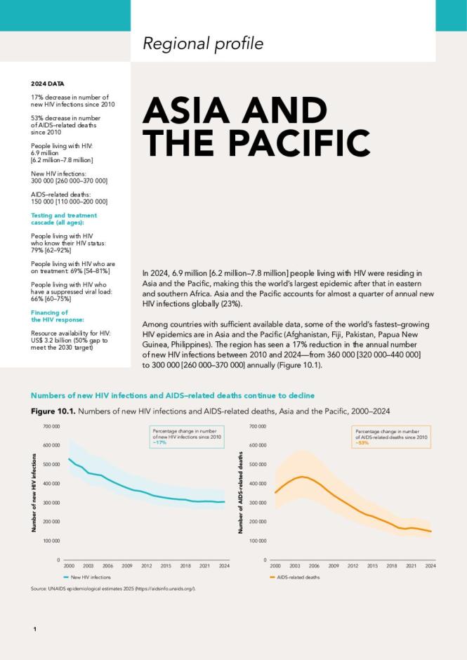 2025 Global AIDS Update Asia Pacific